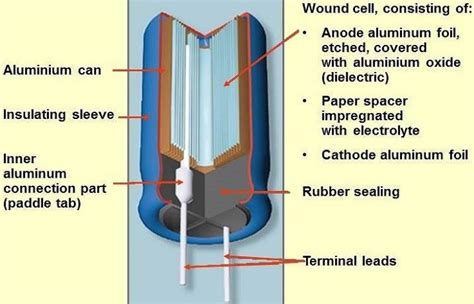 Aluminum Electrolytic .